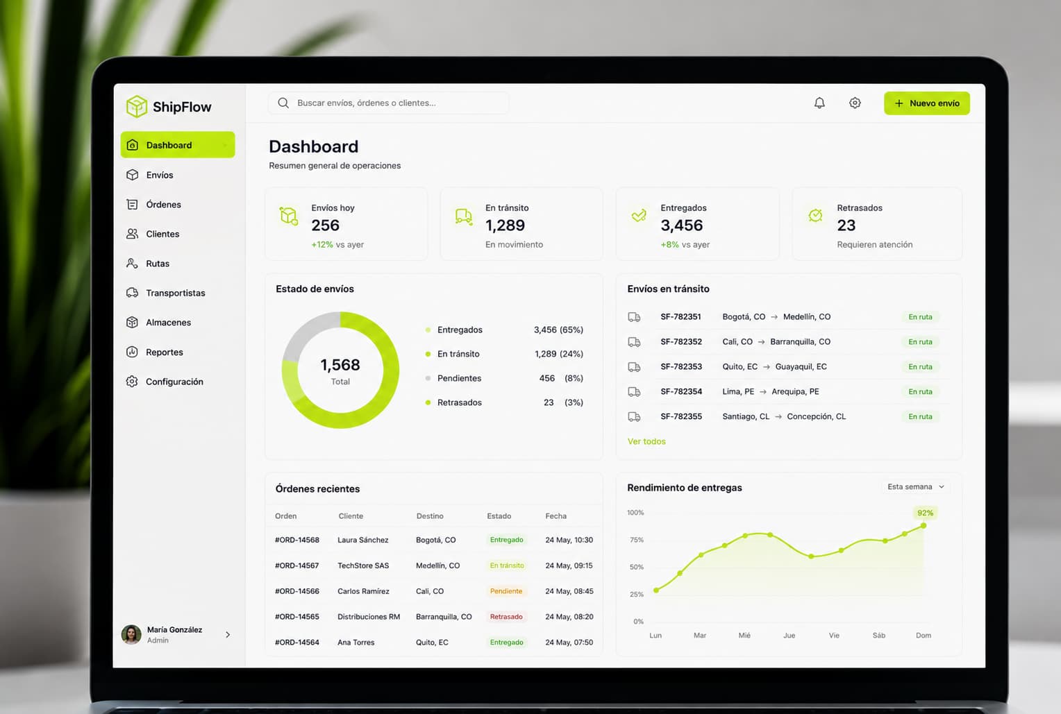 Integración CRM con n8n: Automatiza