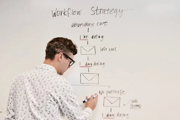 Team Planning Whiteboard