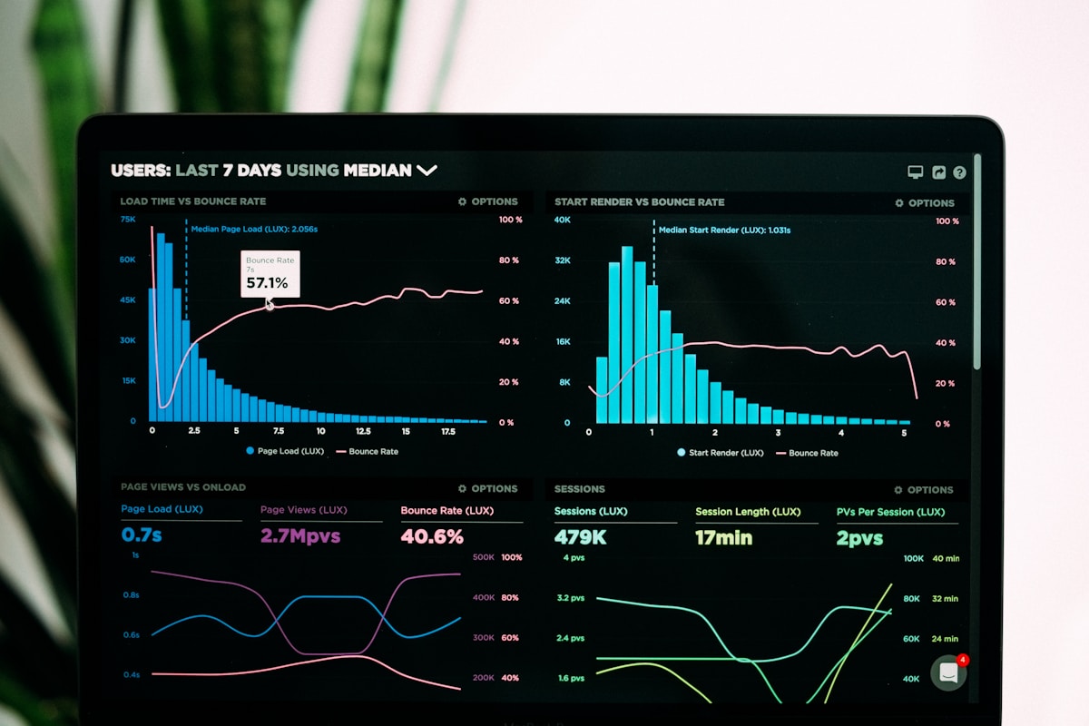 Dashboard Empresarial: Visualiza tus Datos y Toma Decisiones Mejores
